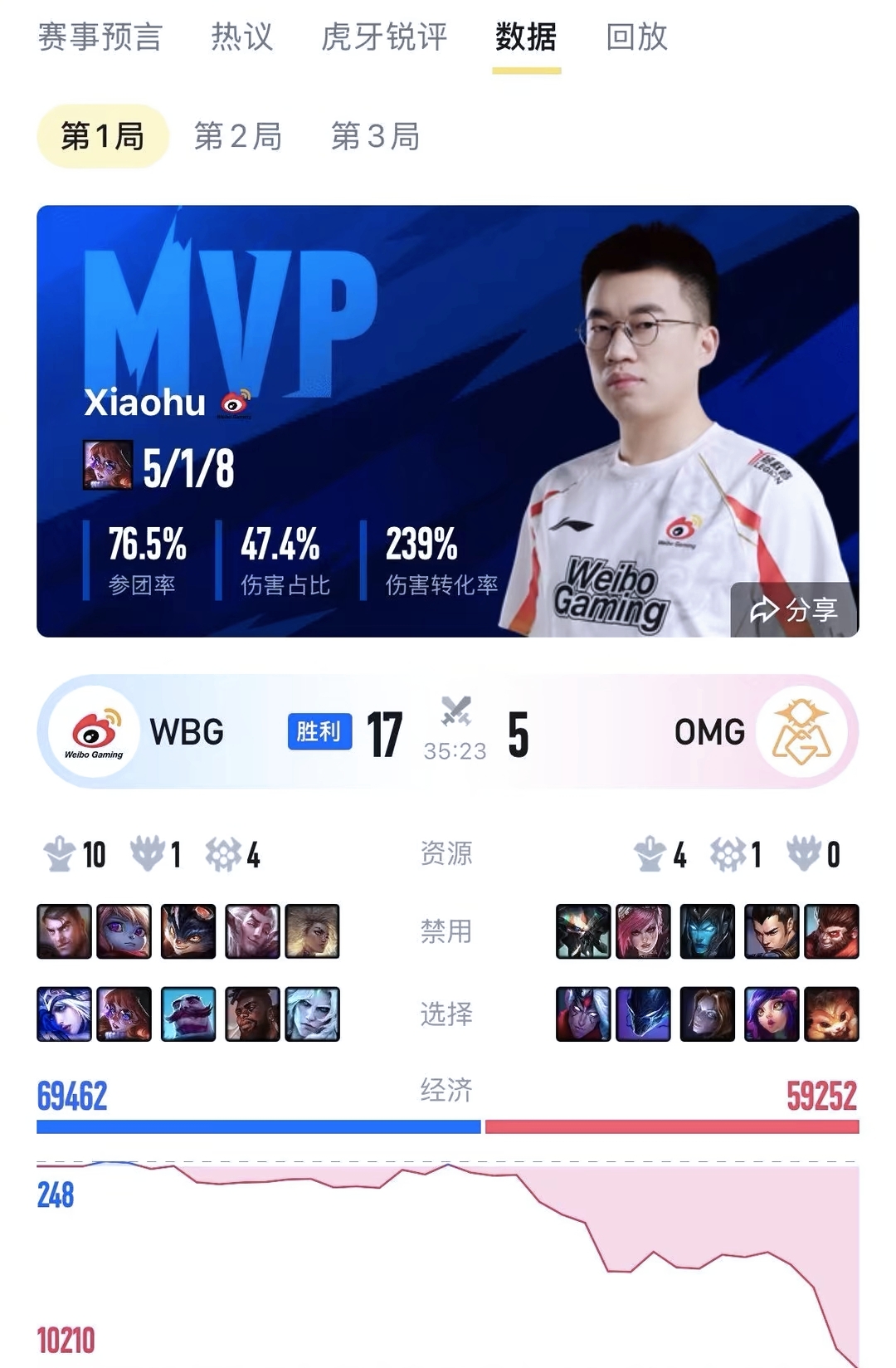 开云体育平台APP-BLG轻取MAD，Doinb关键团战开团秒人峡谷大战2025世界赛，留下经典瞬间